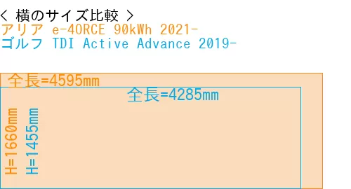 #アリア e-4ORCE 90kWh 2021- + ゴルフ TDI Active Advance 2019-